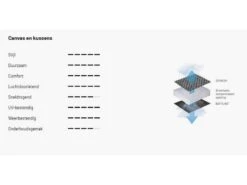 Lafuma Relaxstoel Evolution Becomfort Dark Grey 8902 -Tenten Verkoop 18 4 lafuma relaxstoel evolution becomfort dark grey doek lfm2830 8902